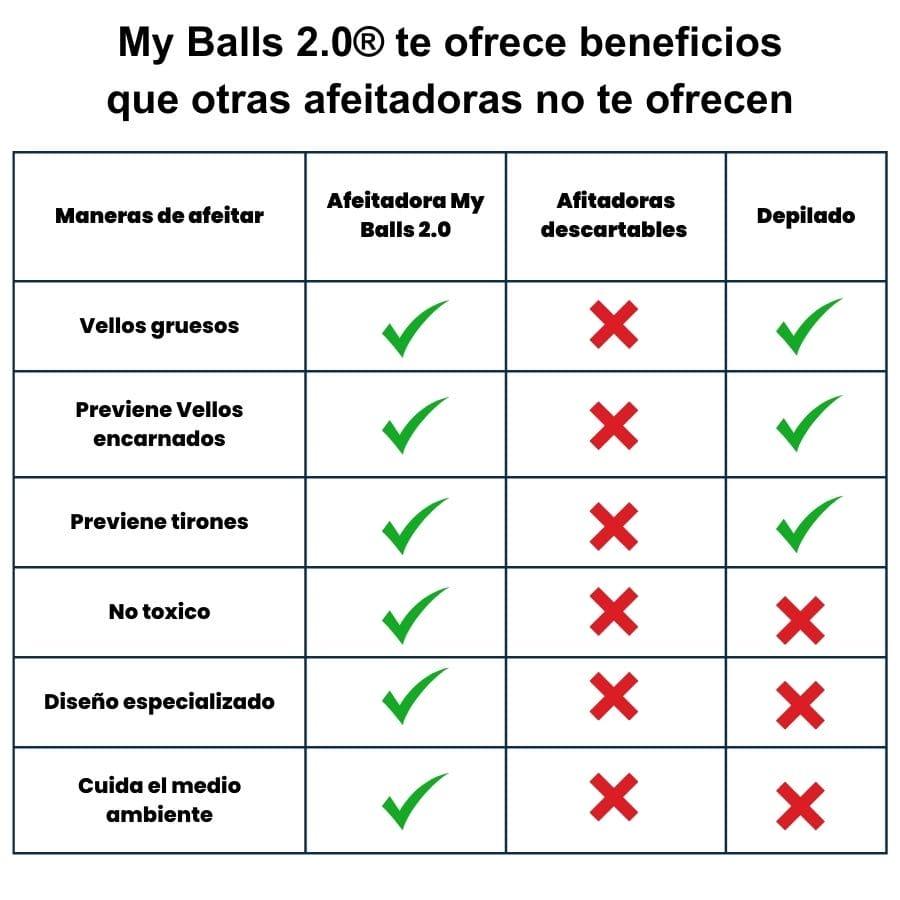 Combo perfecto My Balls 2.0 Pro® + My Balls 4.0®