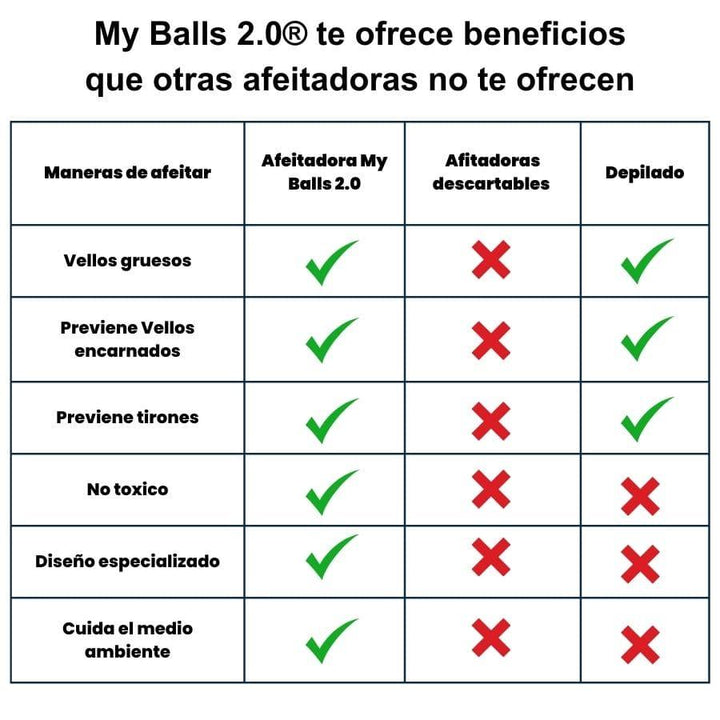 Combo perfecto 2.0 Pro® + My Balls 4.0® - My Balls Perú